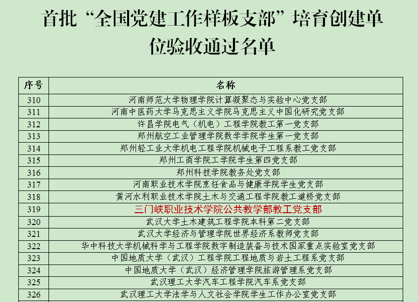 三职院公共教学部教工党支部通过全国首批党建工作样板支部验收